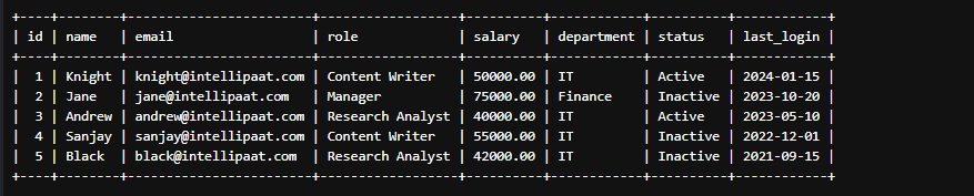 CASE WHEN in MySQL